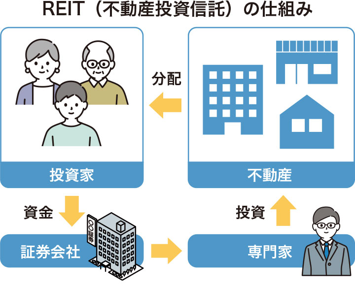 不動産投資信託の仕組み
