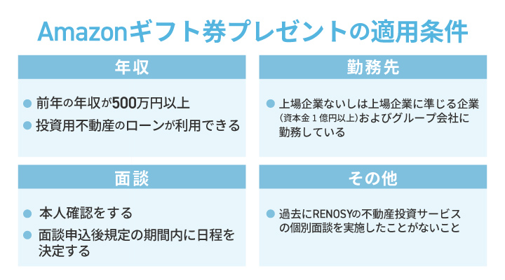 Amazonギフト券を貰えなかった事例