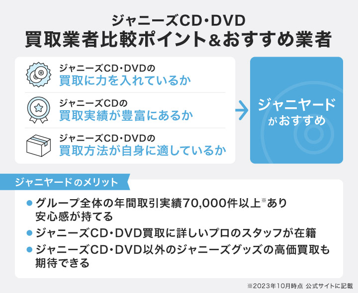 2023年】ジャニーズCD・DVD買取のおすすめ業者8選！買取相場や高く売る