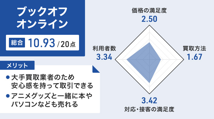 2023年】アニメグッズ買取おすすめ業者・店舗9社を比較！なんでも買取