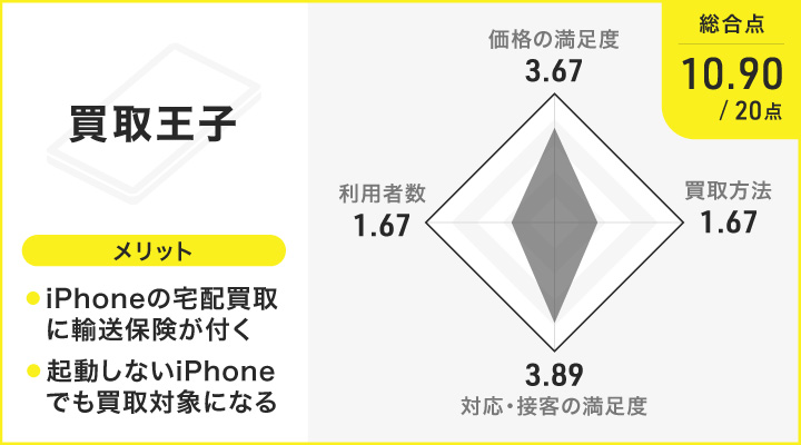 2024年】iPhone買取おすすめ業者18選！売るならどこがいいか比較！高額