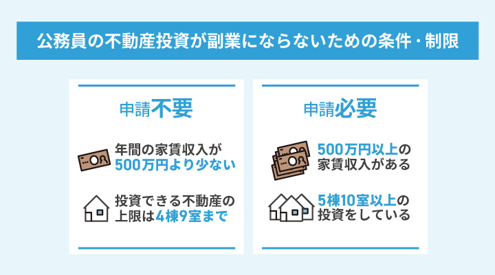 公務員の不動産投資が副業にならないための条件と制限