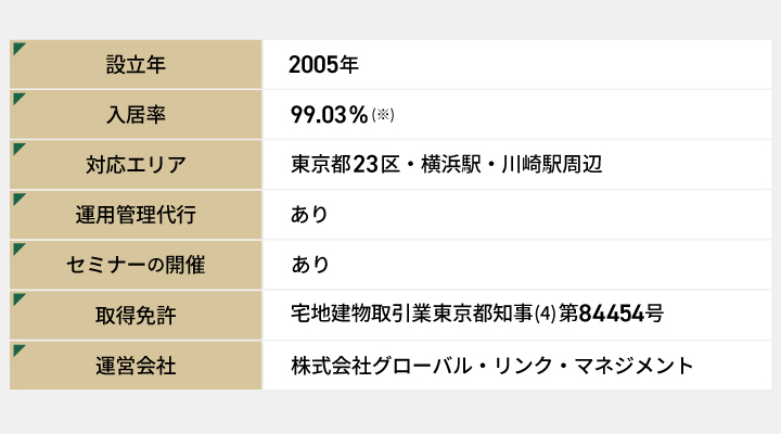 グローバルリンクマネジメントの基本情報