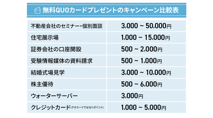 2024年】クオカードがもらえるプレゼントキャンペーン一覧！全員もらえる無料キャンペーンはある？