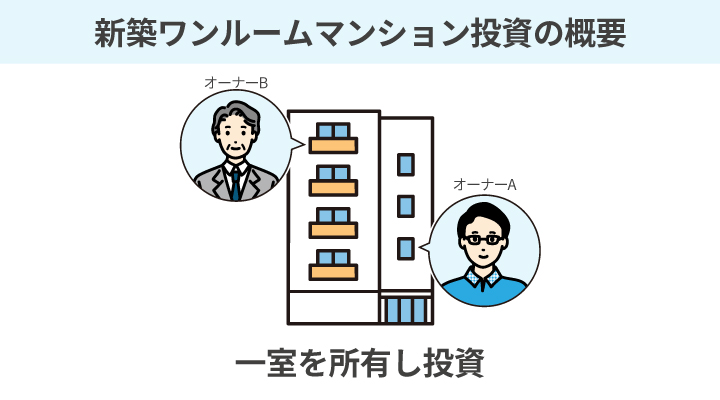 新築ワンルームマンション投資の概要