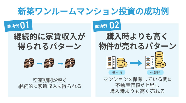 新築ワンルームマンション投資の成功例