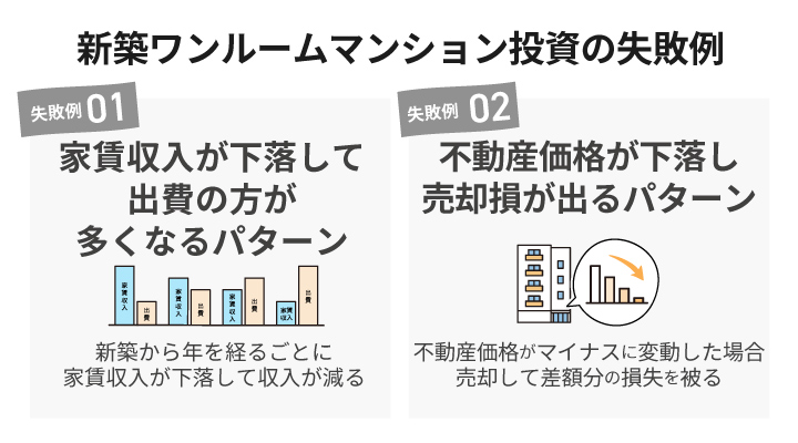 新築ワンルームマンション投資の失敗例