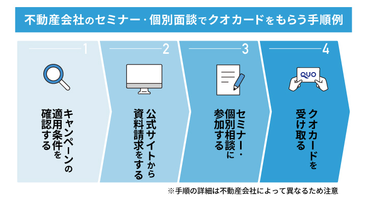 2024年】クオカードがもらえるプレゼントキャンペーン一覧！全員もらえる無料キャンペーンはある？