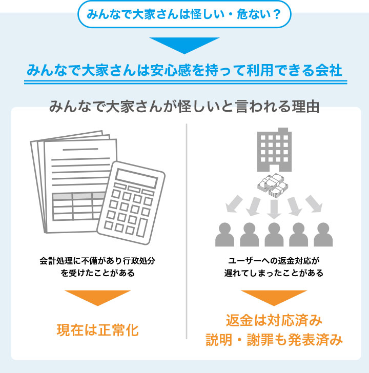 みんなで大家さん怪しい