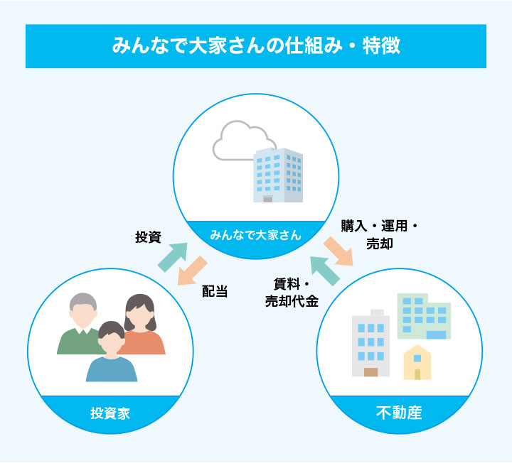 みんなで大家さん仕組み特徴