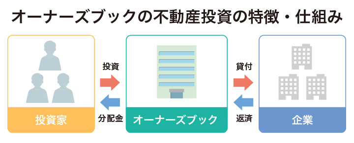 オーナーズブックの仕組み