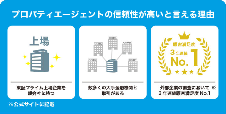 プロパティエージェントの信頼性