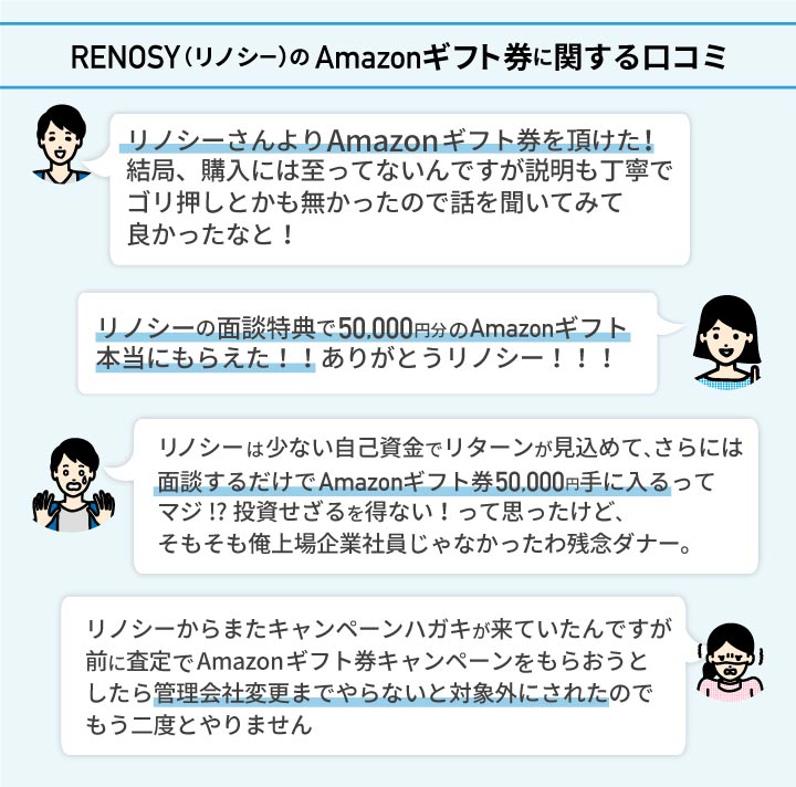 RENOSY（リノシー）のAmazonギフト券に関する口コミ