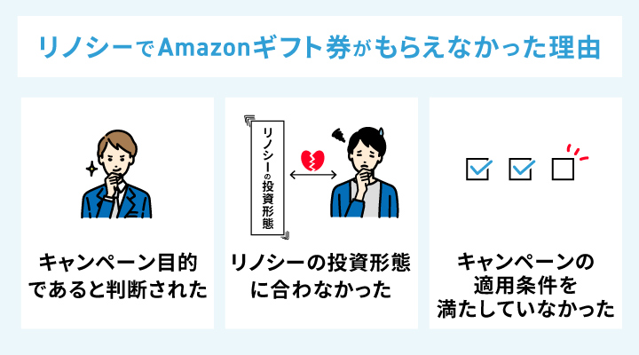 リノシーでAmazonギフト券がもらえなかった理由