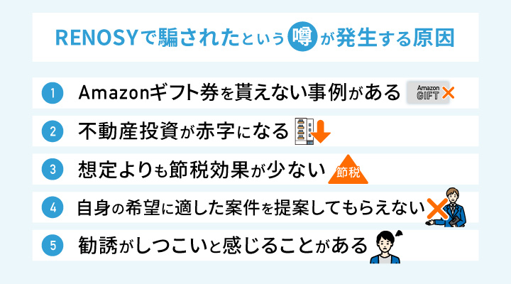 RENOSY（リノシー）で騙されたという噂が発生する原因