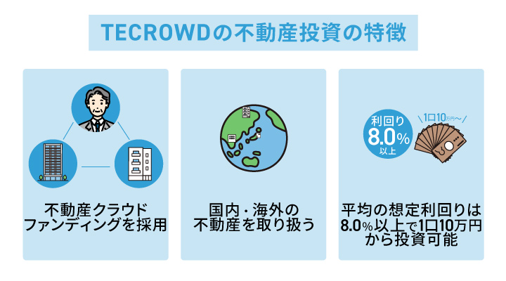 TECROWDの不動産投資の特徴