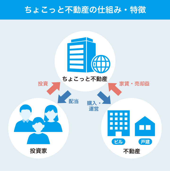 ちょこっと不動産の仕組み特徴