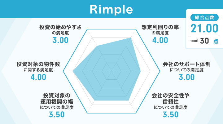 Rimpleのレーダーチャート