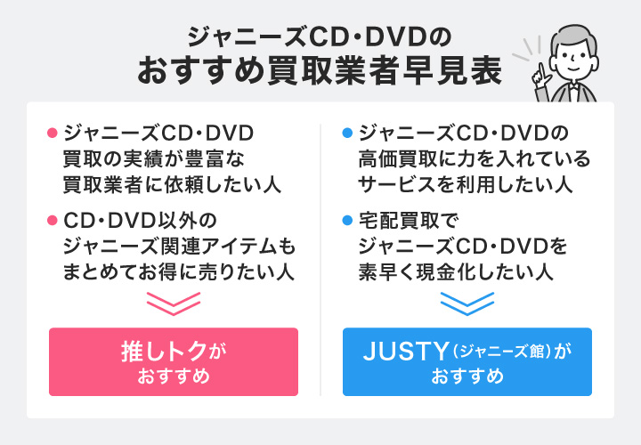 2024年】ジャニーズCD・DVD買取のおすすめ業者8選！買取相場や高く売る