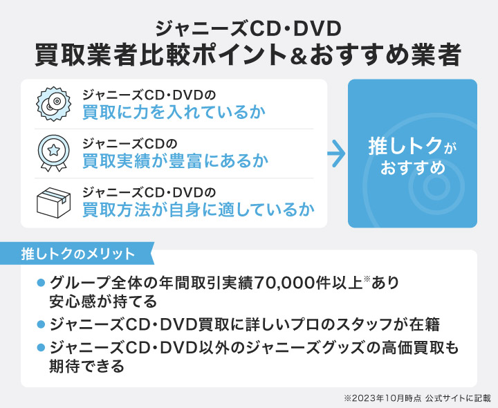 ジャニーズ　CD　DVD