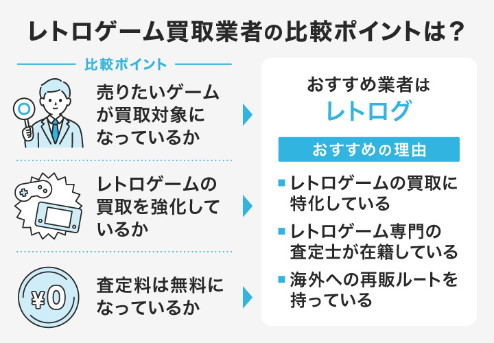 2024年】レトロゲーム買取業者おすすめ10選を比較｜昔のゲームの買取