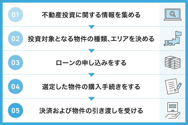 不動産投資の勉強から実際に投資をするまでの流れ・やり方