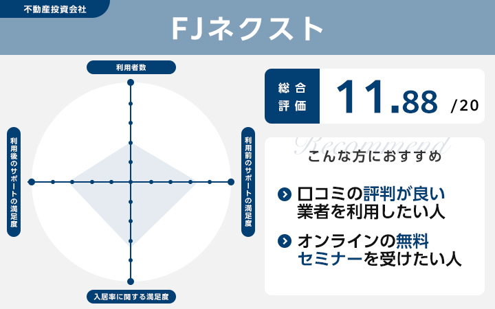 FJネクストのレーダーチャート
