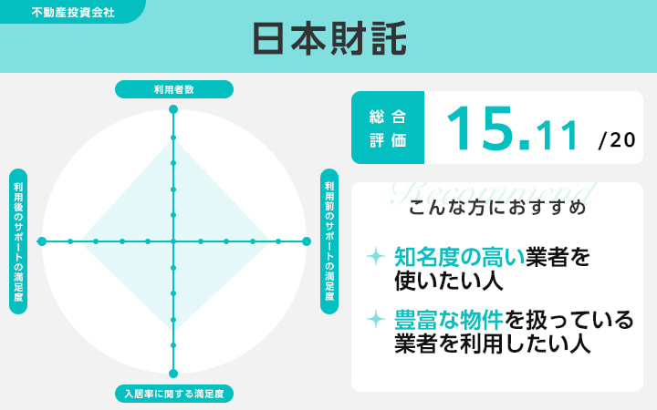日本財託のレーダーチャート