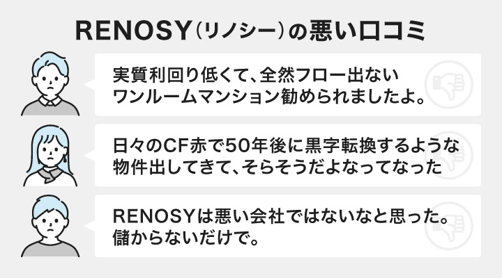 RENOSY(リノシー)の悪い口コミ