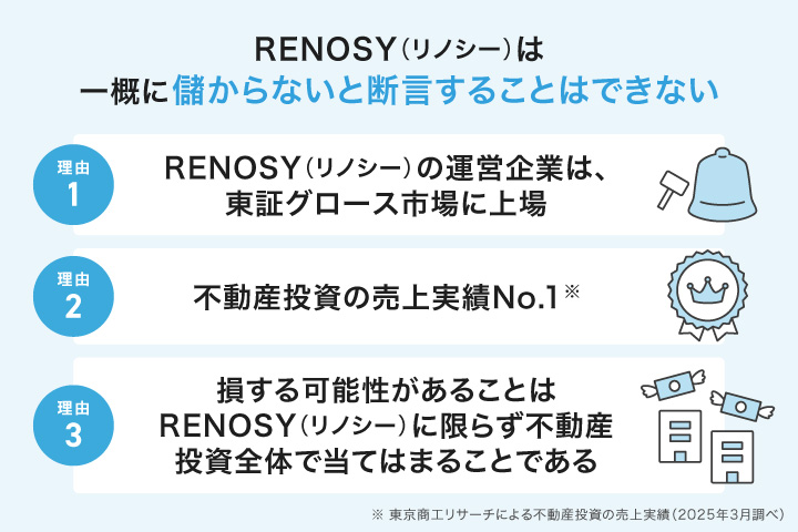 RENOSY（リノシー）は一概に儲からないと断言することはできない