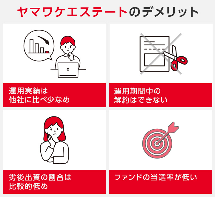 ヤマワケエステートのデメリット