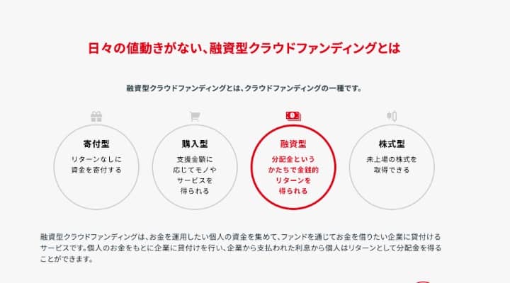 クラウドバンク