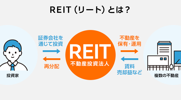 REITの仕組み