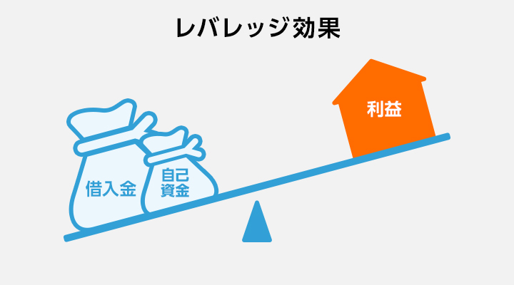 リートはレバレッジ効果が少ない
