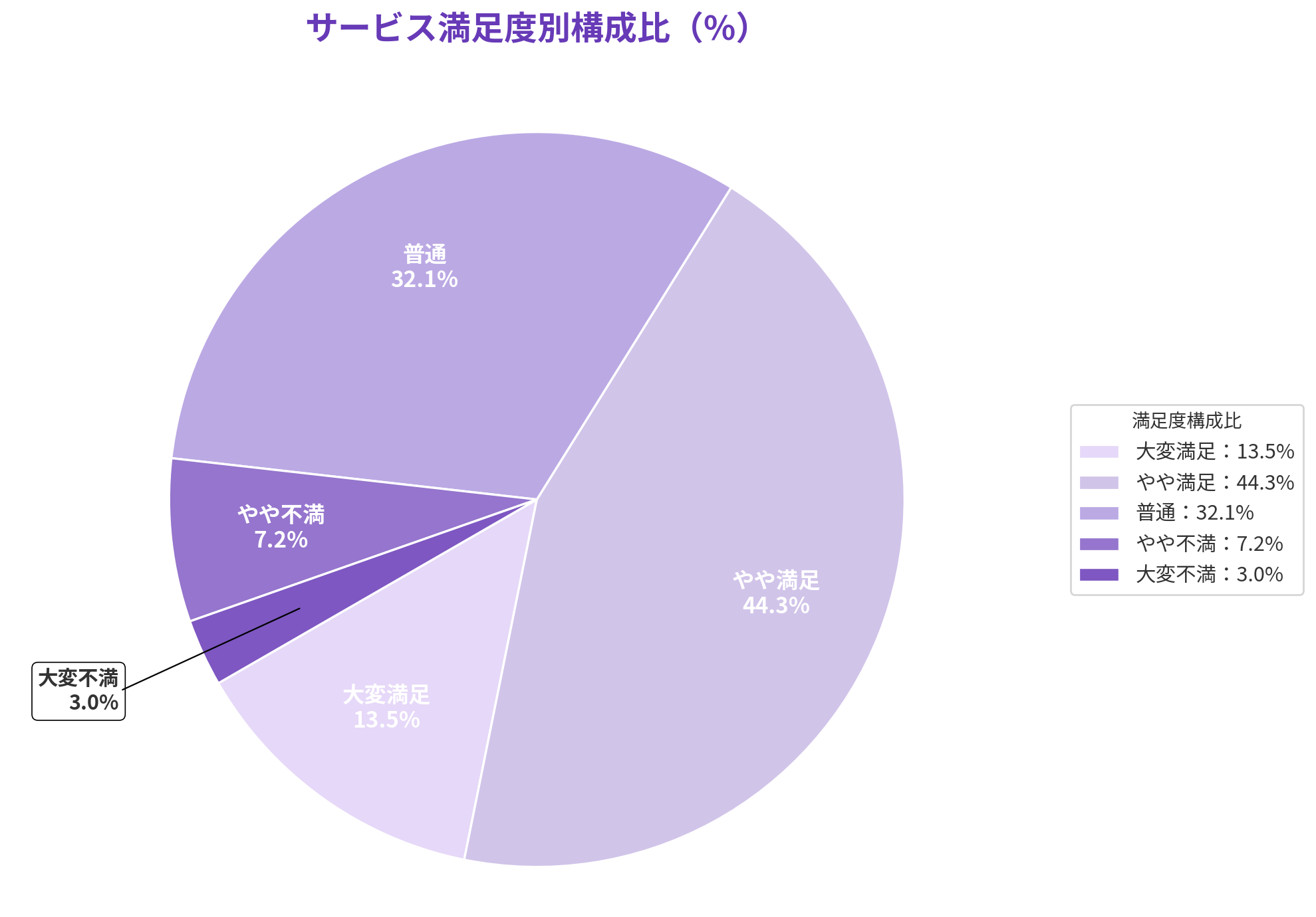 不動産投資をした人の満足度