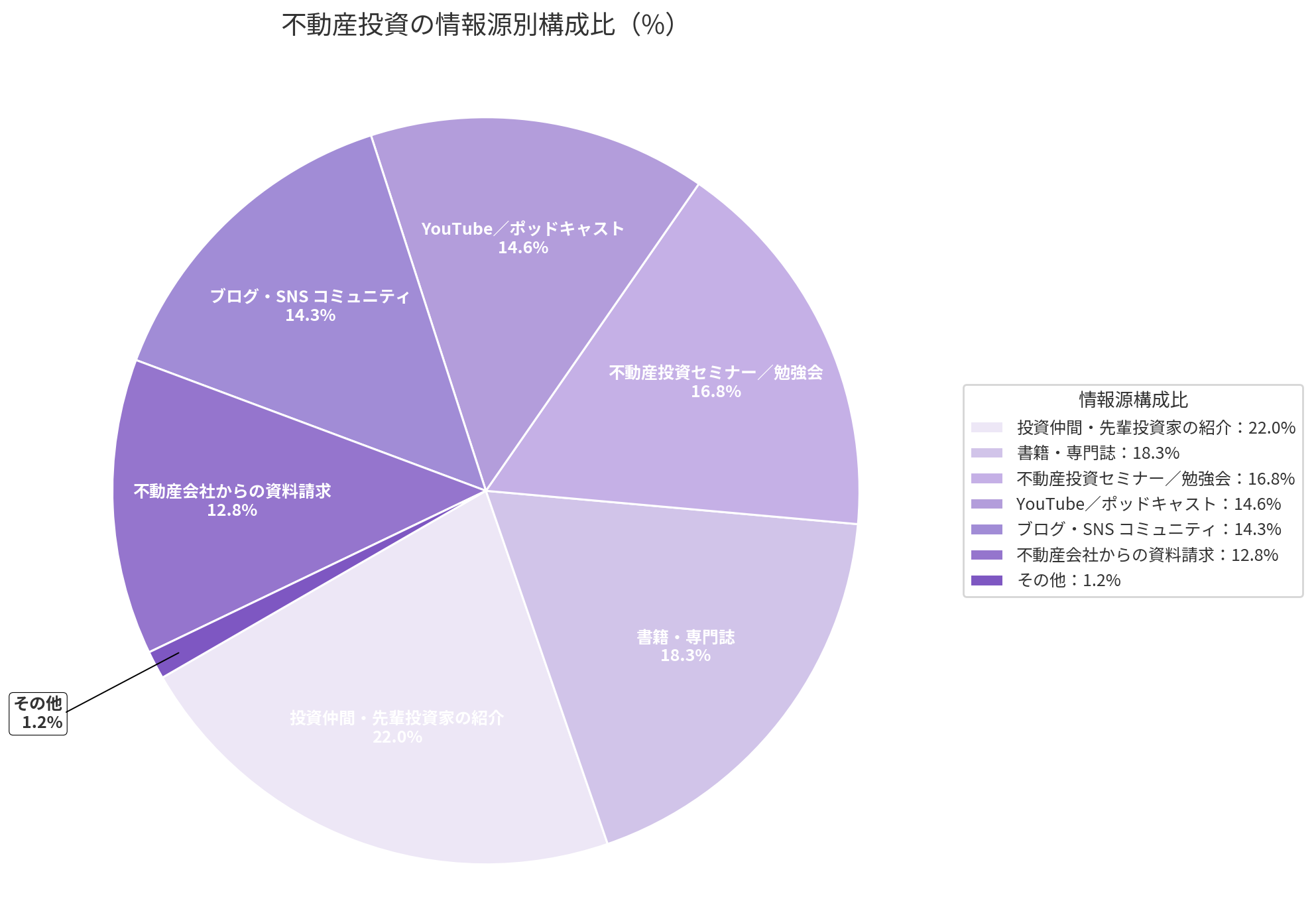 不動産投資の勉強方法