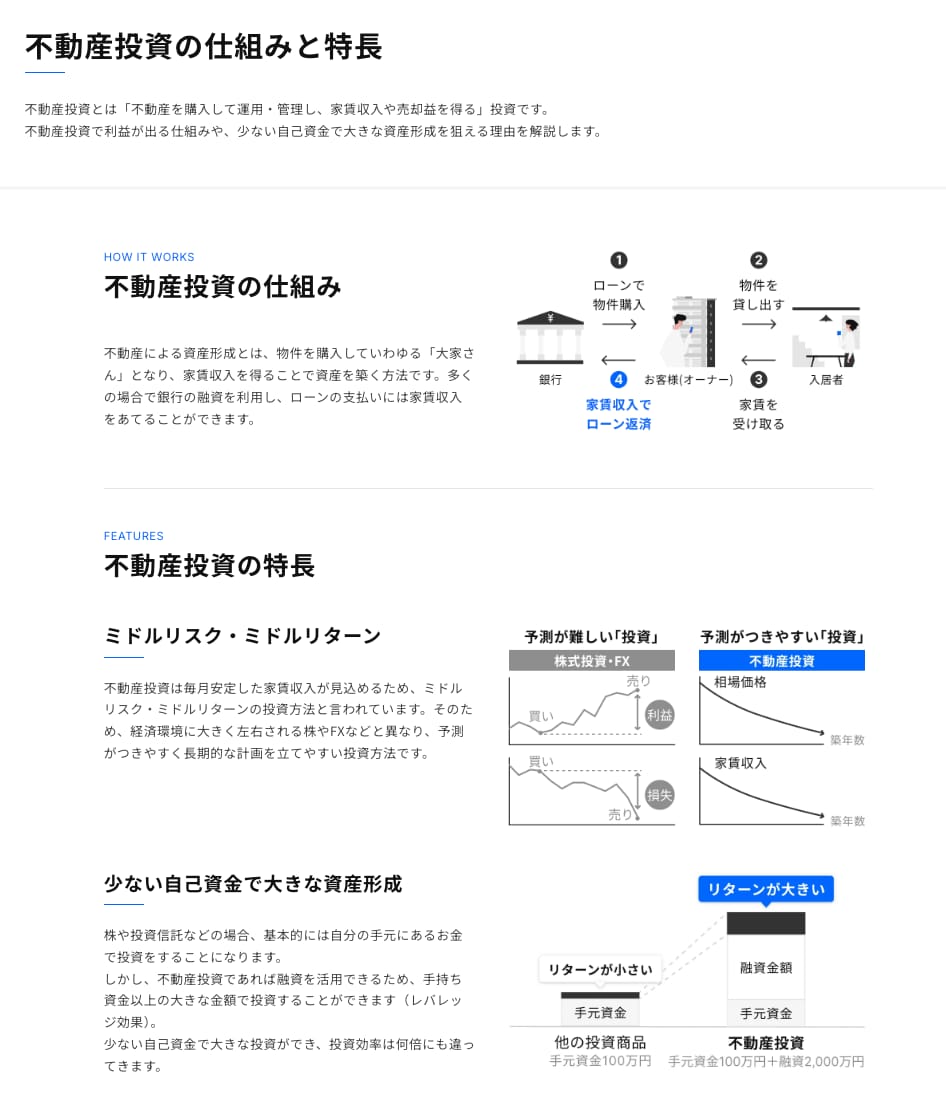 RENOSY（リノシー）不動産投資の仕組みと特徴