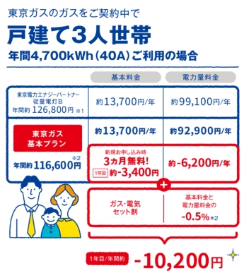 東京電力と東京ガスの電気の割引比較表