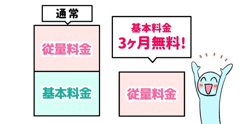 京葉ガスの電気の評判や口コミ メリットデメリットは 料金は安い
