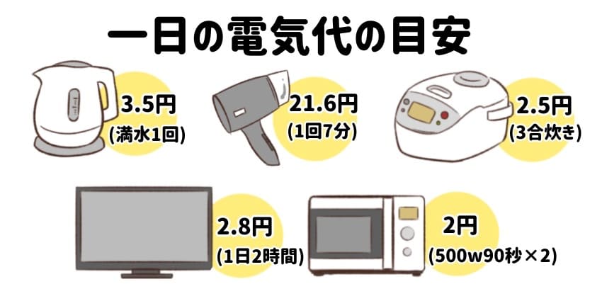 一人暮らしの電気代は平均いくら 契約の見直しや節約術を解説