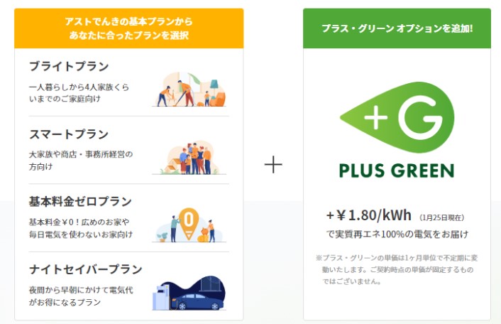 グリーンオプション