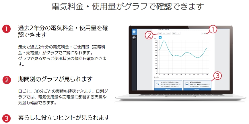 東京電力エナジーパートナー　くらしTEPCOwebの電気利用料確認画面