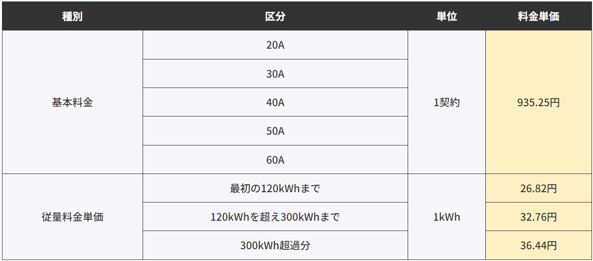 コレクトエナジーの電気料金