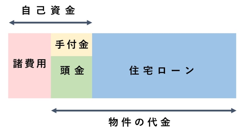 家を買う年齢は何歳がいい 購入に最適なタイミングと年収はどのくらい