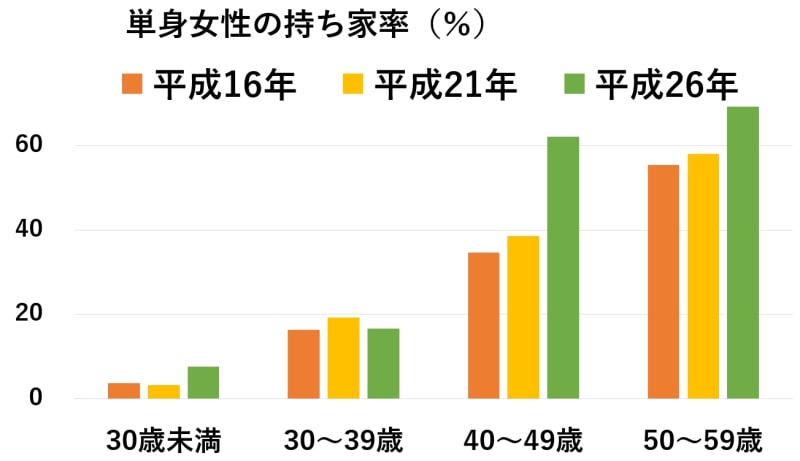 一人暮らしでもマンション購入はできる コストを抑えて理想の家を買う方法は