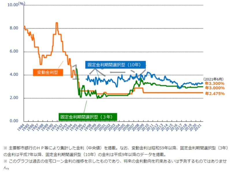 家を買う年齢は何歳がいい 購入に最適なタイミングと年収はどのくらい